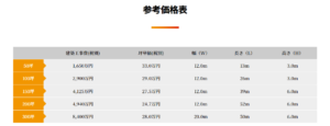 倉庫兼事務所参考価格表